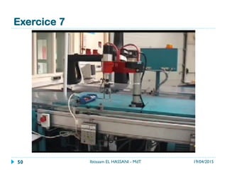 Exercice 7
19/04/2015Ibtissam EL HASSANI - MdT50
 