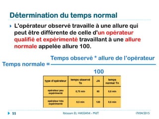 Détermination du temps normal
}  L'opérateur observé travaille à une allure qui
peut être différente de celle d'un opérateur
qualifié et expérimenté travaillant à une allure
normale appelée allure 100.
Temps observé * allure de l’opérateur
Temps normale =
100
19/04/2015Ibtissam EL HASSANI - MdT55
 