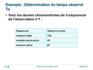 Exemple : Détermination du temps observé
To
}  Voici les durées chronométrées de 3 séquences
de l'observation n°1 :
Séquences Tobservé (cmin)
nettoyer table 134
installer porte-pièce 45
mesurer pièce  87
.
19/04/2015Ibtissam EL HASSANI - MdT56
 