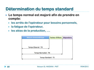 Détermination du temps standard
}  Le temps normal est majoré afin de prendre en
compte:
}  les arrêts de l'opérateur pour besoins personnels,
}  la fatigue de l'opérateur,
}  les aléas de la production, ....
19/04/2015Ibtissam EL HASSANI - MdT60
 