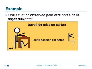 Exemple
}  Une situation observée peut être notée de la
façon suivante :
19/04/2015Ibtissam EL HASSANI - MdT65
 