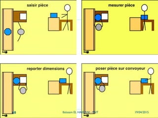 19/04/2015Ibtissam EL HASSANI - MdT68
 
