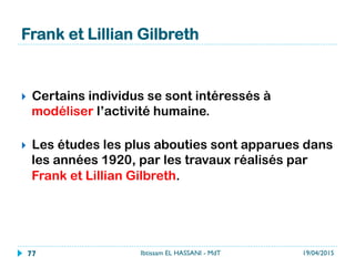 Préparation de l'auto-pointage
}  Les différentes activités prévues sont identifiées
Tableau de relevés
Exemple
19/04/2015Ibtissam EL HASSANI - MdT77
 