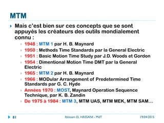Etape 1 : Définir les ressources, le niveau de
confiance et la marge d'erreur absolue E
}  La ressource est humaine ou matérielle.
}  Elle occupe différents états au cours de la
journée.
}  ne pas oublier un des états que l'on souhaite
observer.
}  ne pas tomber dans un excès de
}  Le niveau de confiance = 95%
}  Définir la marge d’erreur absolue E
19/04/2015Ibtissam EL HASSANI - MdT81
 