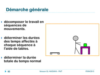 Etape 2 : Estimer la proportion p des états
}  Réalisée par une pré-étude faite par auto-
pointage, exploitations des relevés, observation
continue, …
La proportion estimée de l'état A est :
p(A)observée=40 %
La proportion estimée de l'état B est :
p(B)observée=25 %
La proportion estimée de l'état C est :
p(C)observée=35 %
19/04/2015Ibtissam EL HASSANI - MdT83
 