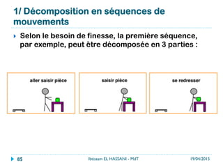 Etape 4 : Déterminer la durée D des observations et le
temps d'occupation To de l'observateur
}  Pour réaliser pratiquement les observations, il faut :
}  quitter son lieu de travail habituel
}  aller voir chacune des ressources à observer
}  noter leur état
}  revenir à son lieu de travail habituel.
}  Le trajet effectué correspond au parcours des observations qui
a une durée D.
}  En plus de la durée du parcours répété autant de fois qu'il y
aura d'observations è le temps nécessaire à la préparation
des feuilles de relevé et à leur exploitation.
19/04/2015Ibtissam EL HASSANI - MdT85
 