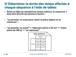 Déterminer la durée D des observations et le
temps d'occupation To de l'observateur
}  Le temps d'occupation To que va représenter le
projet observations instantanées pour
l'observateur.
To = D*n + Tps de préparation + Tps d’exploitation
To < 30% du temps de travail total de l'observateur
19/04/2015Ibtissam EL HASSANI - MdT86
 