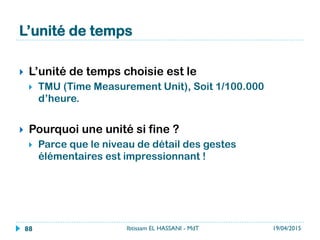 19/04/2015Ibtissam EL HASSANI - MdT88
 