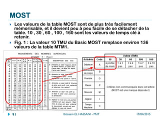 19/04/2015Ibtissam EL HASSANI - MdT91
 