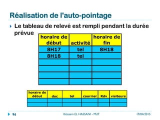 Tracé du simogramme
}  Sur le graphe, placer les séquences possédant
des temps manuels et technologiques en face de
leurs ressources.
19/04/2015Ibtissam EL HASSANI - MdT96
 