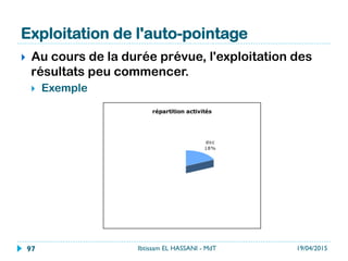 19/04/2015Ibtissam EL HASSANI - MdT97
 