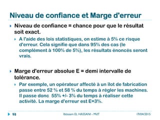 19/04/2015Ibtissam EL HASSANI - MdT98
 