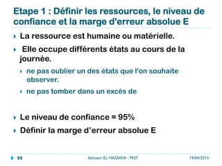 19/04/2015Ibtissam EL HASSANI - MdT99
 