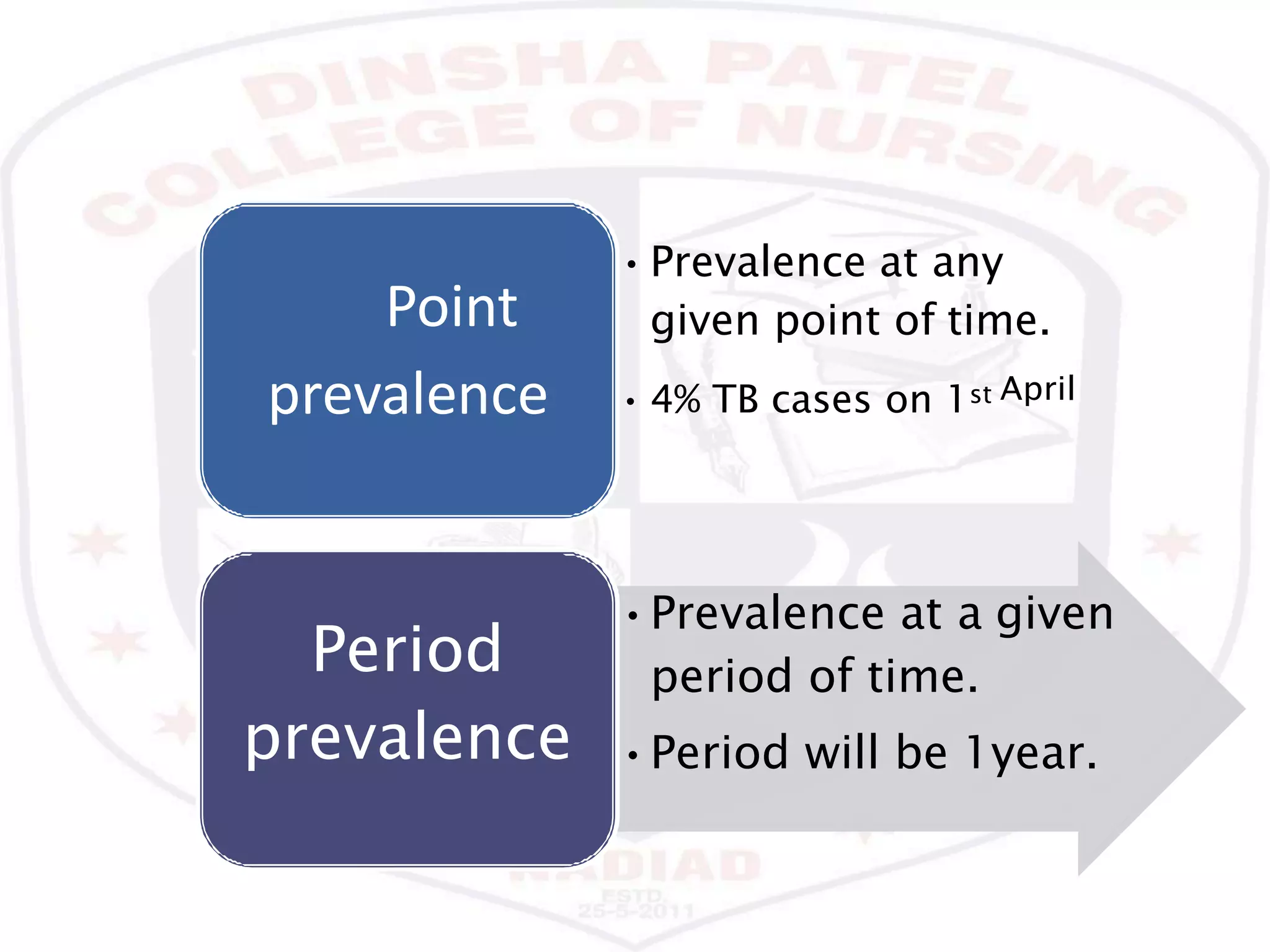 •Prevalence at any
given point of time.
• 4% TB cases on 1st April
Point
prevalence
•Prevalence at a given
period of time.
•Period will be 1year.
Period
prevalence
 