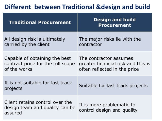 negotiated tendering advantages and disadvantages negotiated tendering advantages and disadvantages