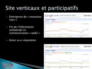    Emergence de « nouveaux
    sites »

   Fin de l’information
    unilatérale Vs
    communication « web2 »

   Gérer sa e-réputation
 