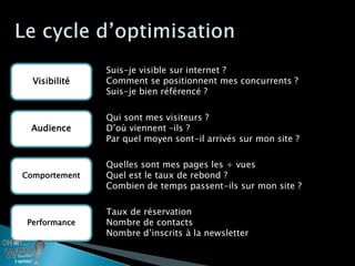 Suis-je visible sur internet ?
  Visibilité   Comment se positionnent mes concurrents ?
               Suis-je bien référencé ?

               Qui sont mes visiteurs ?
 Audience      D’où viennent –ils ?
               Par quel moyen sont-il arrivés sur mon site ?

               Quelles sont mes pages les + vues
Comportement   Quel est le taux de rebond ?
               Combien de temps passent-ils sur mon site ?

               Taux de réservation
 Performance   Nombre de contacts
               Nombre d’inscrits à la newsletter
 