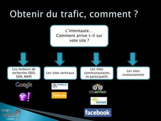 L’internaute…
                        Comment arrive t-il sur
                             vote site ?




Les moteurs de                              Les sites
                                                               Les sites
recherche (SEO,   Les sites verticaux   communautaires
                                                            institutionnels
   SEM, MAP)                             et participatifs
 