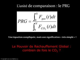 Rappel Embodied CO2Fabrication d’un poste de travail simple avec écran 17’:plus de 240 kg de combustibles fossiles22 kg de produits chimiques parmi les plus dommageables pour l'environnement1500 l d'eau potableEtude de l’Université des Nations Unies à Tokyo