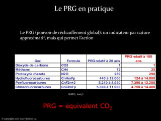 L’unité de comparaison : le PRGUne équation compliquée, mais une signification « très simple » !Le Pouvoir de Réchauffement Global : combien de fois le CO2 ?
