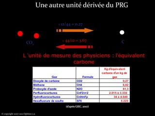 Le PRG en pratiqueLe PRG (pouvoir de réchauffement global): un indicateur par nature approximatif, mais qui permet l’action(GIEC, 2007)PRG = équivalent CO2