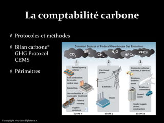 Et donc…Pour tout inventaire des émissions humaines :- on utilise le PRG à 100 ans (équivalent CO2) ou   l’équivalent carbone- on ne prend pas en compte la vapeur d’eau(durée de   résidence faible et pas d’augmentation de la concentration discernable résultant des émissions)- on ne prend pas en compte l’ozone(pas d’émissions directes, gaz à durée de vie courte, et incapacité à calculer les émissions indirectes avec une règle simple)