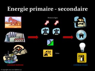 La comptabilité carboneProtocoles et méthodesBilan carbone®GHG ProtocolCEMSPérimètres