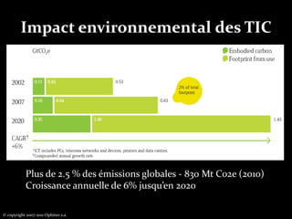 Impact environnemental des TICPlus de 2.5 % des émissions globales - 830 Mt C02e (2010)Croissance annuelle de 6% jusqu’en 2020