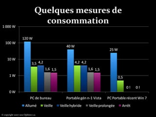 Quelques mesures de consommation