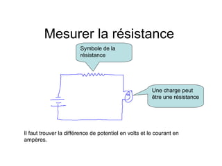 Mesurer la résistance Symbole de la résistance Une charge peut être une résistance Il faut trouver la différence de potentiel en volts et le courant en ampères. 