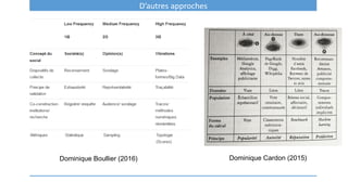 D’autres approches
Dominique Boullier (2016) Dominique Cardon (2015)
 