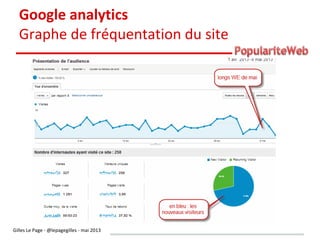 Mesurer sa popularité sur le web