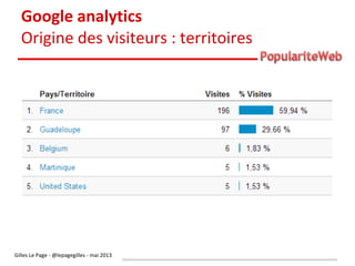 Mesurer sa popularité sur le web