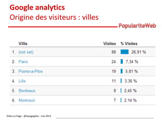 Mesurer sa popularité sur le web
