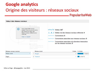 Mesurer sa popularité sur le web