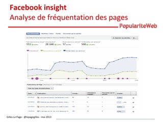 Mesurer sa popularité sur le web