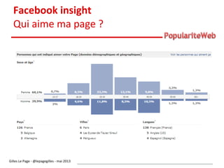 Mesurer sa popularité sur le web
