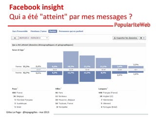 Mesurer sa popularité sur le web