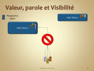 User Story 1<br />User Story 2<br />User Story 2.1<br />Valeur, parole et Visibilité<br />Perspective<br />Client<br />Use...