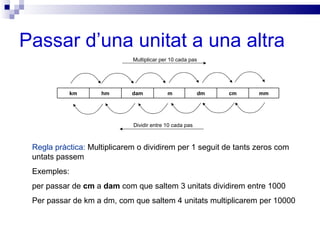 Passar d’una unitat a una altra Regla pràctica:  Multiplicarem o dividirem per 1 seguit de tants zeros com untats passem E...
