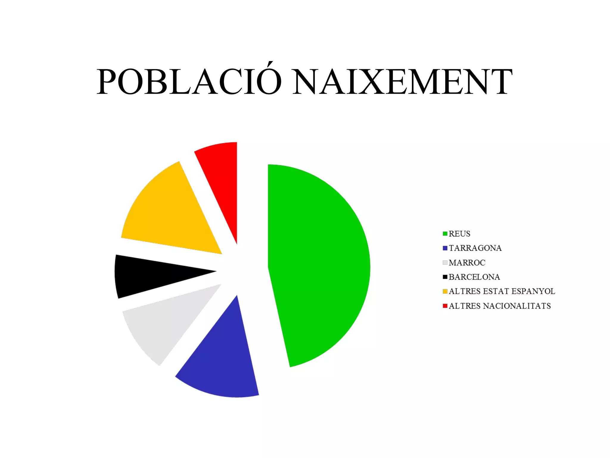 POBLACIÓ NAIXEMENT
 