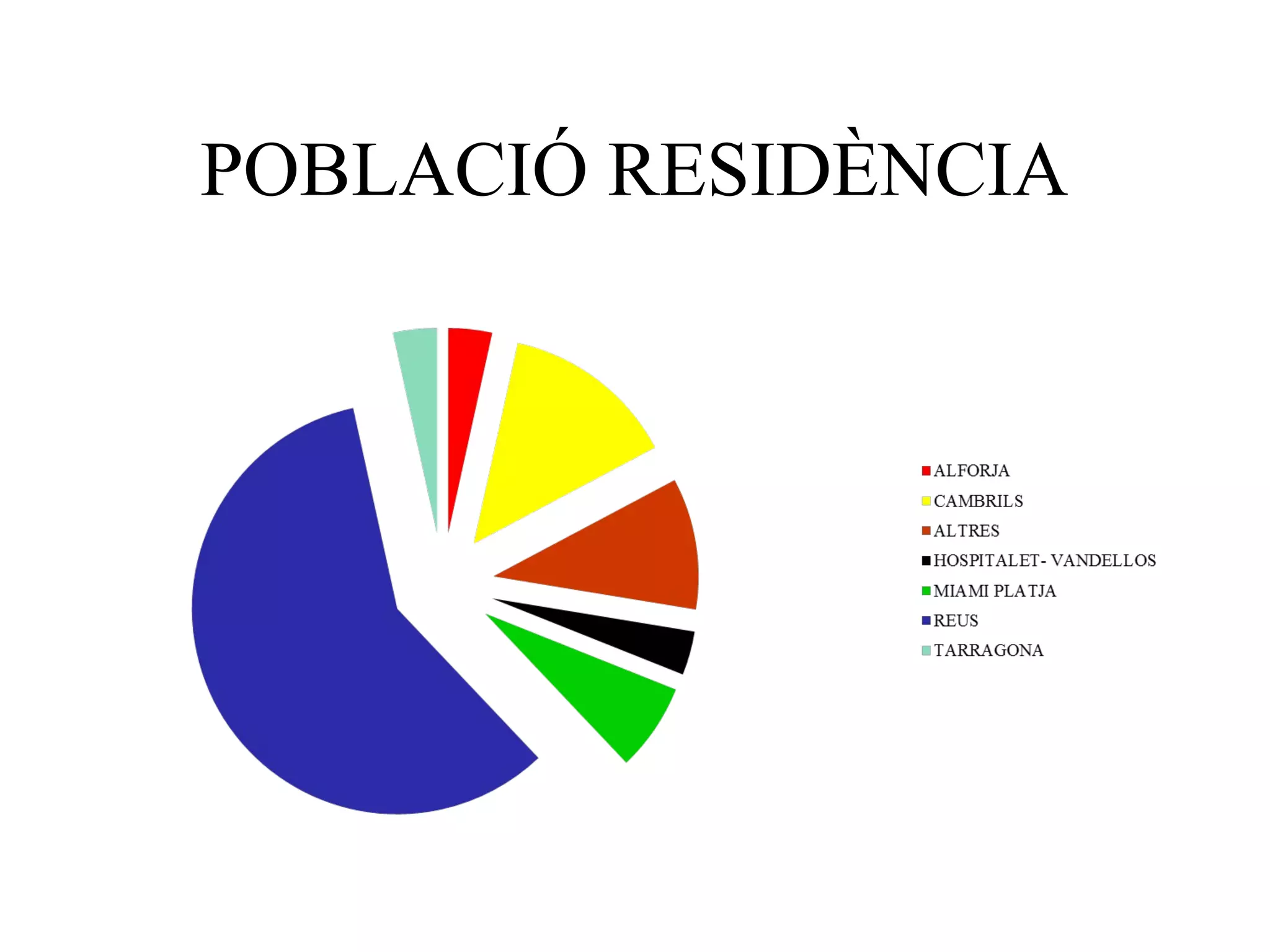 POBLACIÓ RESIDÈNCIA
 