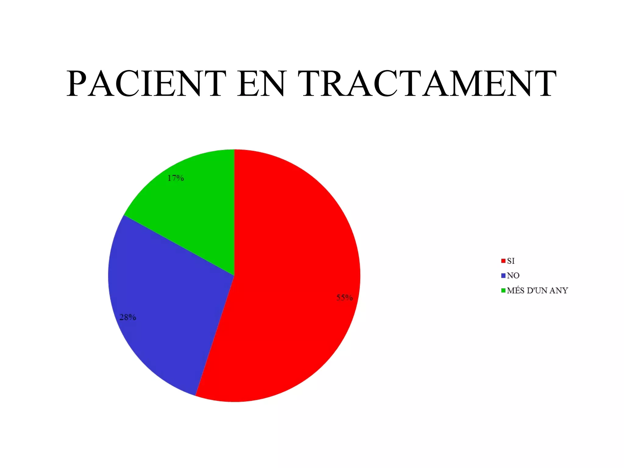 PACIENT EN TRACTAMENT
 