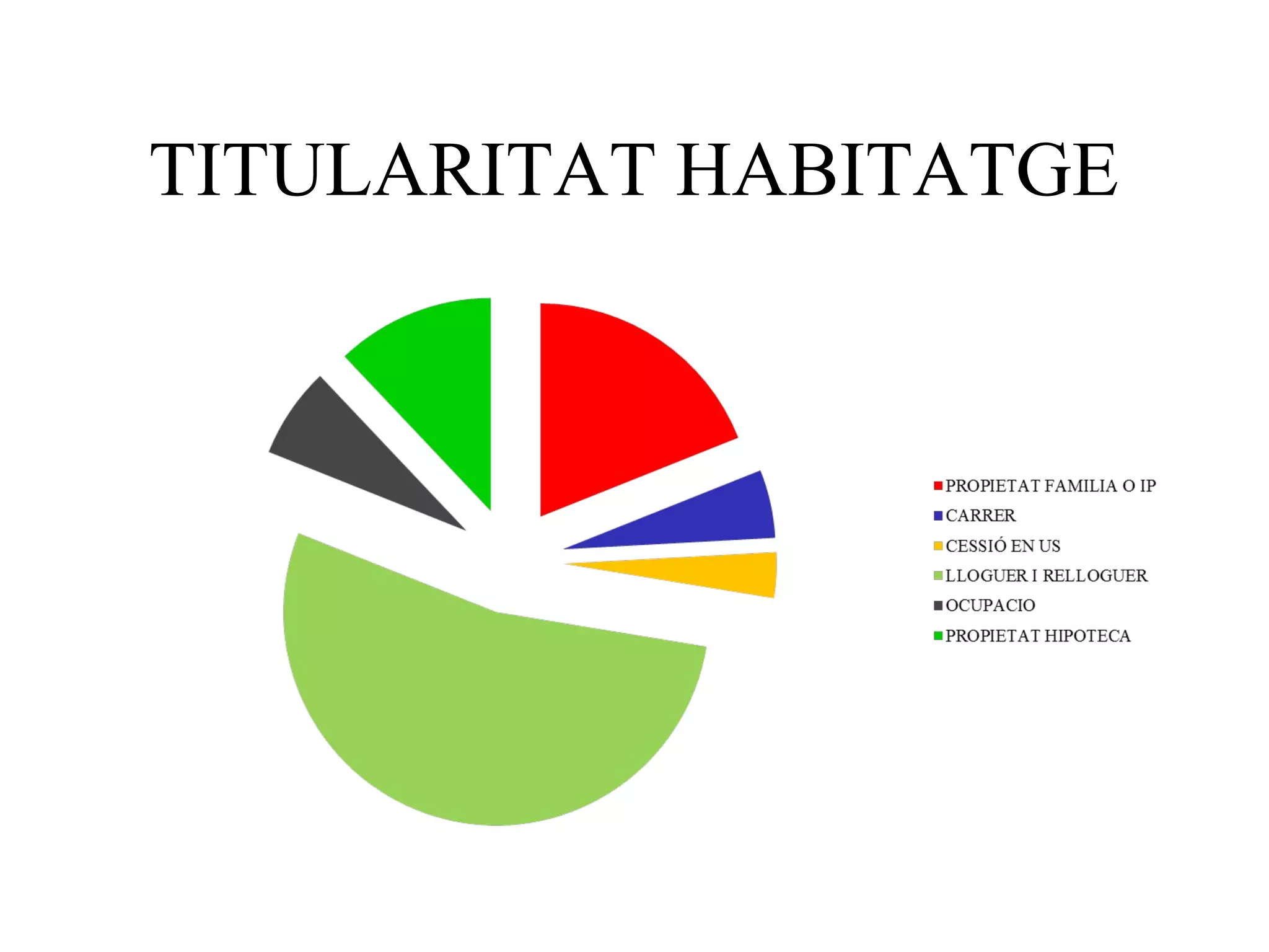 TITULARITAT HABITATGE
 