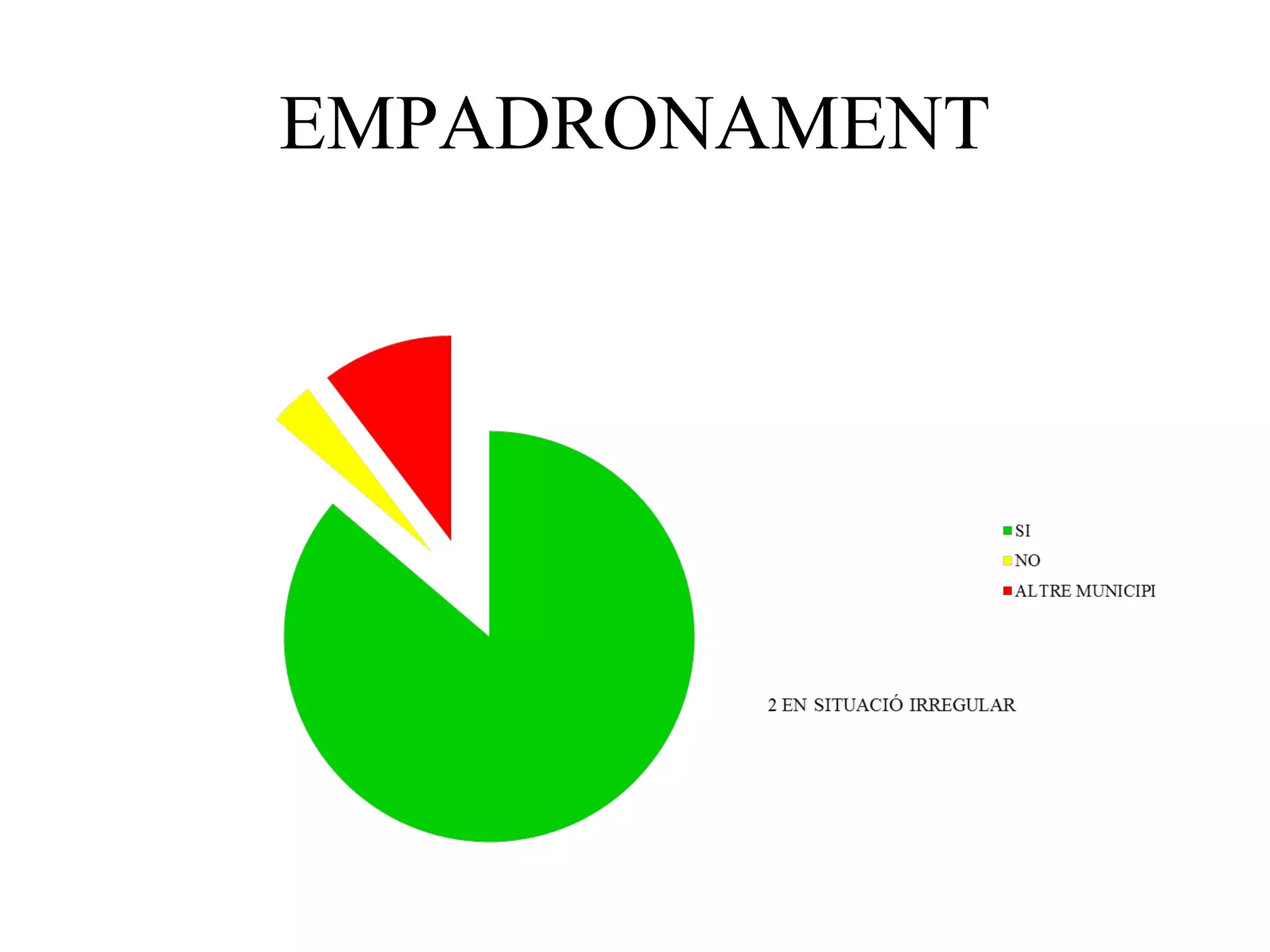 EMPADRONAMENT
 