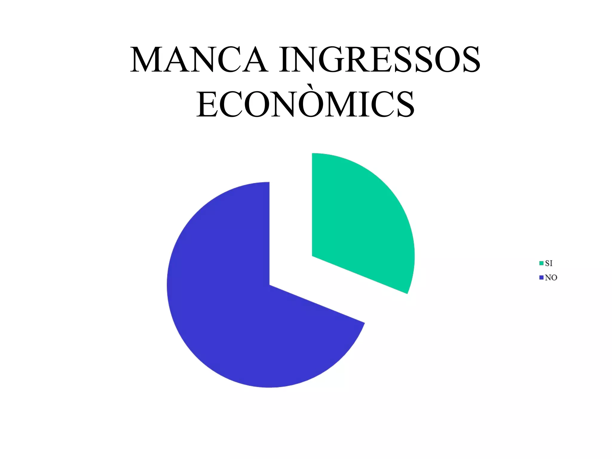 MANCA INGRESSOS
ECONÒMICS
 