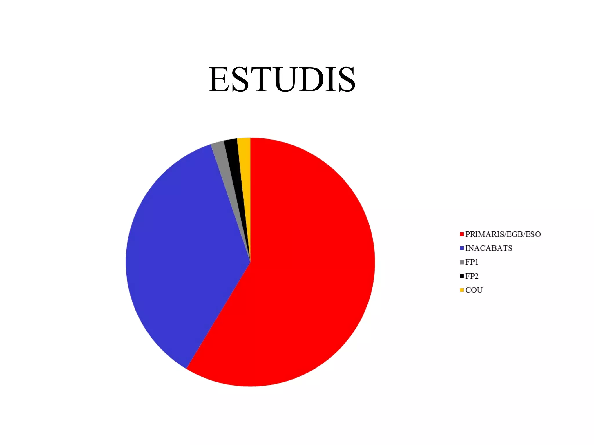 ESTUDIS
 