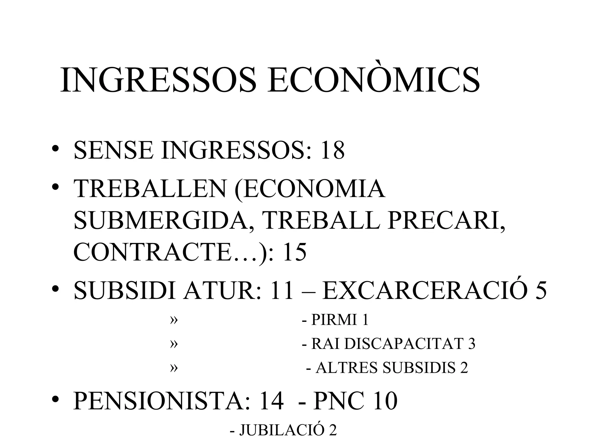 INGRESSOS ECONÒMICS
• SENSE INGRESSOS: 18
• TREBALLEN (ECONOMIA
SUBMERGIDA, TREBALL PRECARI,
CONTRACTE…): 15
• SUBSIDI ATUR: 11 – EXCARCERACIÓ 5
» - PIRMI 1
» - RAI DISCAPACITAT 3
» - ALTRES SUBSIDIS 2
• PENSIONISTA: 14 - PNC 10
- JUBILACIÓ 2
 