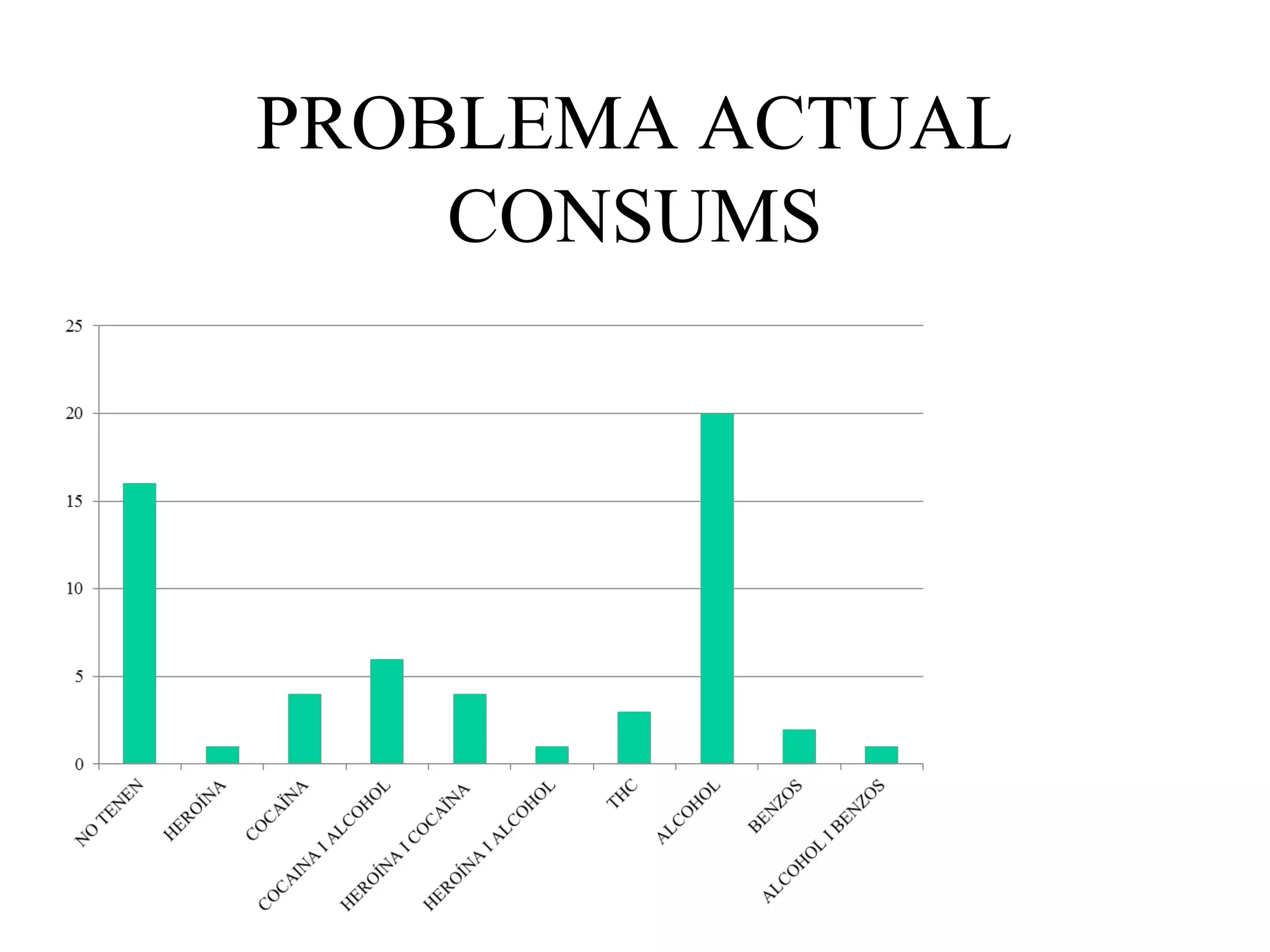 PROBLEMA ACTUAL
CONSUMS
 