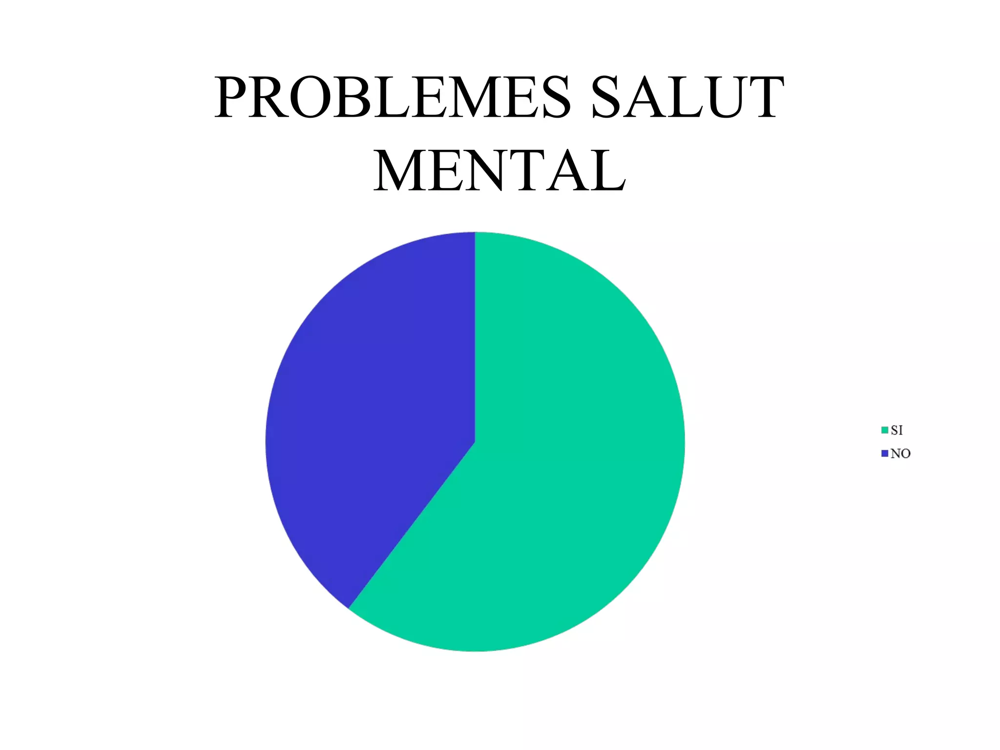 PROBLEMES SALUT
MENTAL
 